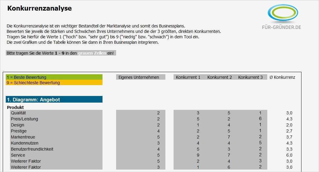 Konkurrenzanalyse Vorlage Bewundernswert Konkurrenzanalyse Selbst Erstellen Beispiel Und Vorlage