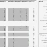 Konkurrenzanalyse Vorlage Cool Niedlich Konkurrenzanalyse Vorlage Ideen Entry Level