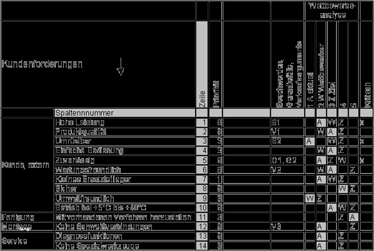 Konkurrenzanalyse Vorlage Einzigartig Erfreut Konkurrenzanalyse Vorlage Freie Ideen Vorlagen