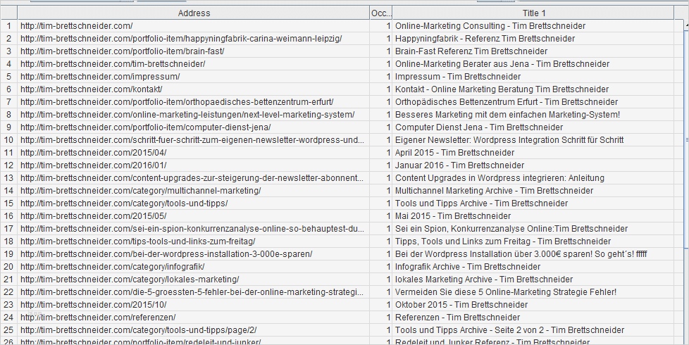 Konkurrenzanalyse Vorlage Elegant Fein Konkurrenzanalyse Vorlage Zeitgenössisch Vorlagen