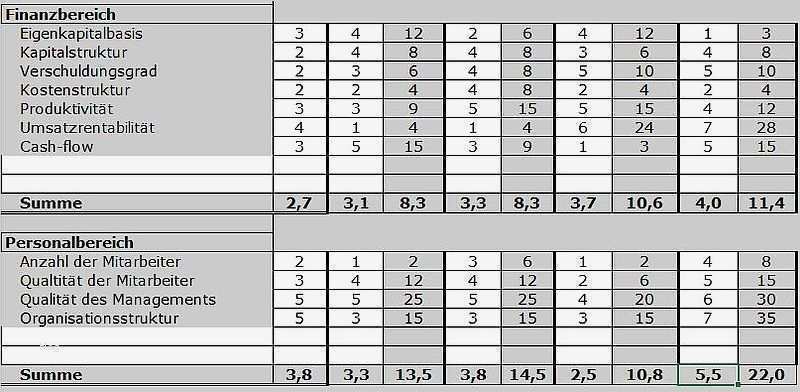 Konkurrenzanalyse Vorlage Elegant Konkurrenzanalyse Excel Vorlage