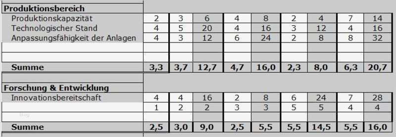 Konkurrenzanalyse Vorlage Elegant Konkurrenzanalyse Excel Vorlage
