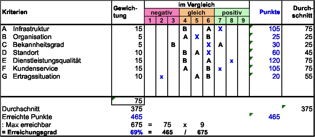 Konkurrenzanalyse Vorlage Fabelhaft tolle Konkurrenzanalyse Vorlage Powerpoint Bilder