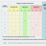 Konkurrenzanalyse Vorlage Schön Schön Konkurrenzanalyse Vorlage Bilder