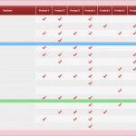 Konkurrenzanalyse Vorlage Süß Fein Konkurrenzanalyse Vorlage Zeitgenössisch Vorlagen