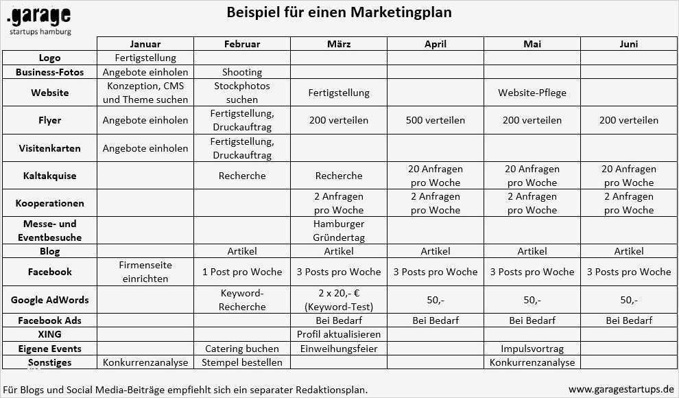 Konkurrenzanalyse Vorlage Süß Fein Konkurrenzanalyse Vorlage Zeitgenössisch Vorlagen