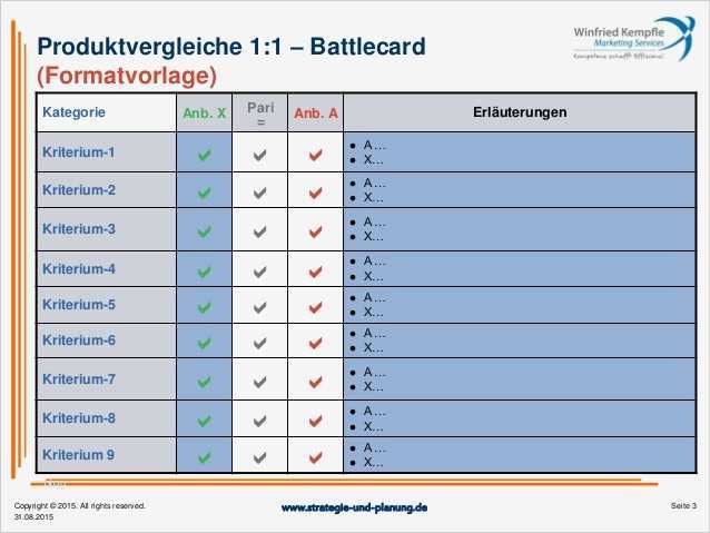 Konkurrenzanalyse Vorlage Wunderbar Beste Konkurrenzanalyse Vorlage Powerpoint Galerie