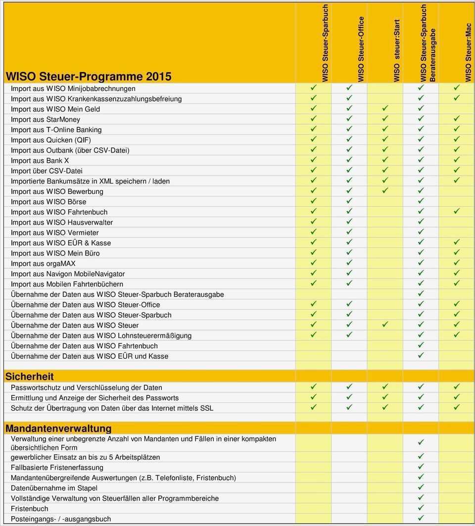 Kontovollmacht Vorlage Wunderbar Charmant Sparbuch Vorlage Ideen Beispiel Anschreiben Für