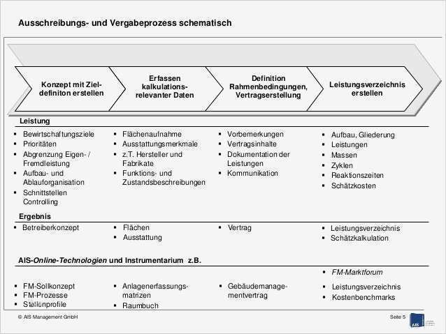 Konzept Erstellen Vorlage Inspiration Single sourcing Konzept