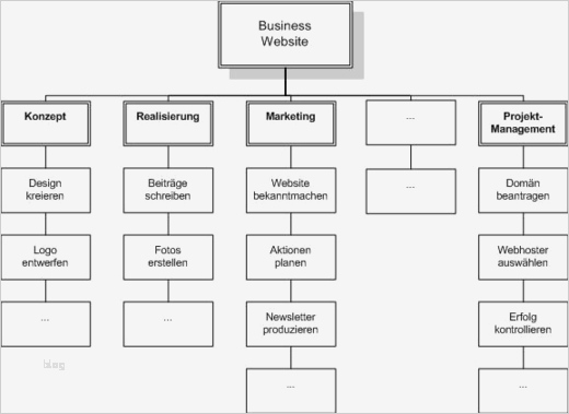 Konzept Erstellen Vorlage Wunderbar Projektmanagement Einen Projektstrukturplan Richtig