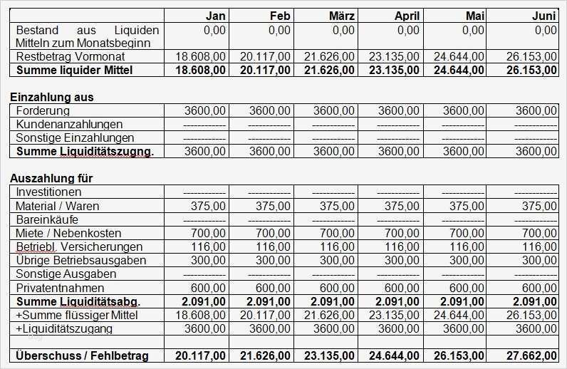 Konzept Gastronomie Vorlage Inspiration Fein Persönliche Finanzplanung Vorlage Kostenlose Bilder