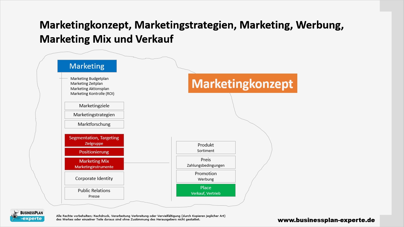 Konzept Vorlage Powerpoint Best Of Marketingkonzept Marketingstrategien Marketing Werbung