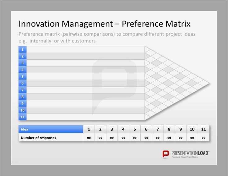 Konzept Vorlage Powerpoint Fabelhaft Innovationsmanagement Powerpoint Vorlagen
