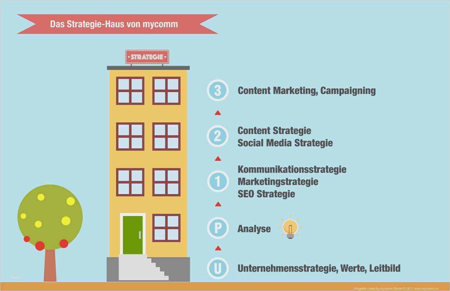 Konzept Vorlage Word Beste Ausgezeichnet Marketing Strategie Vorlage Zeitgenössisch