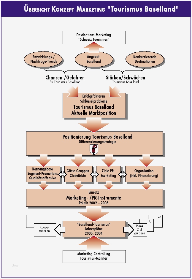 Konzept Vorlage Word Neu Vorlage An Den Landrat — Baselland