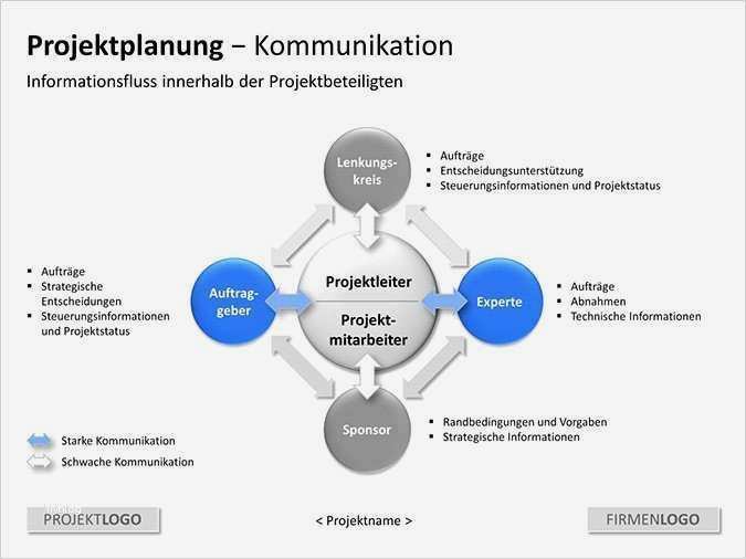 Kostenplan Businessplan Vorlage Erstaunlich Nett Projektmanagement Präsentationsvorlage Zeitgenössisch