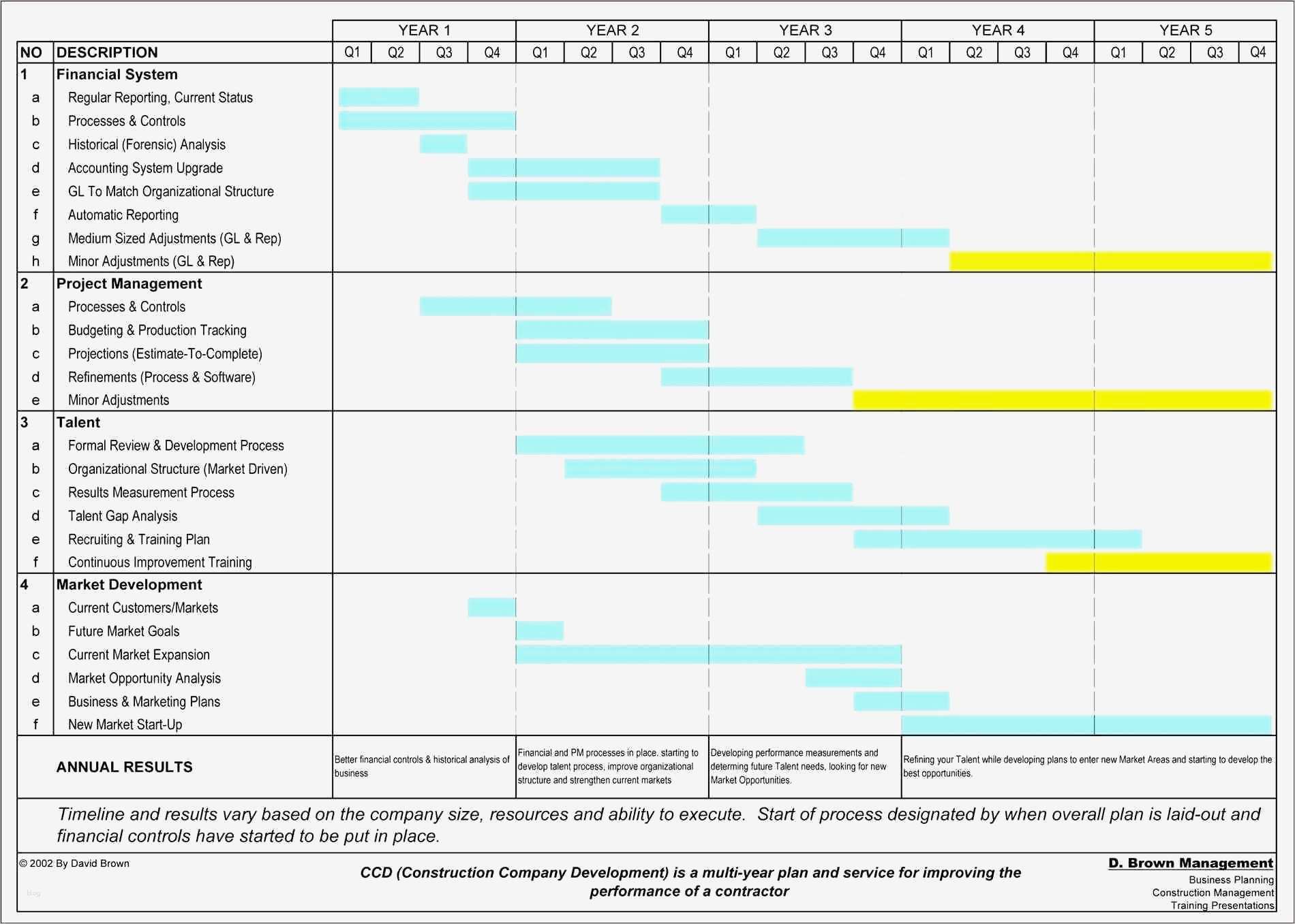 Kostenplan Businessplan Vorlage Genial tolle Business Plan Vorlage Erstellen Zeitgenössisch