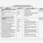 Kostenplan Businessplan Vorlage Großartig Ziemlich Business Plan Vorlagen Galerie Vorlagen Ideen