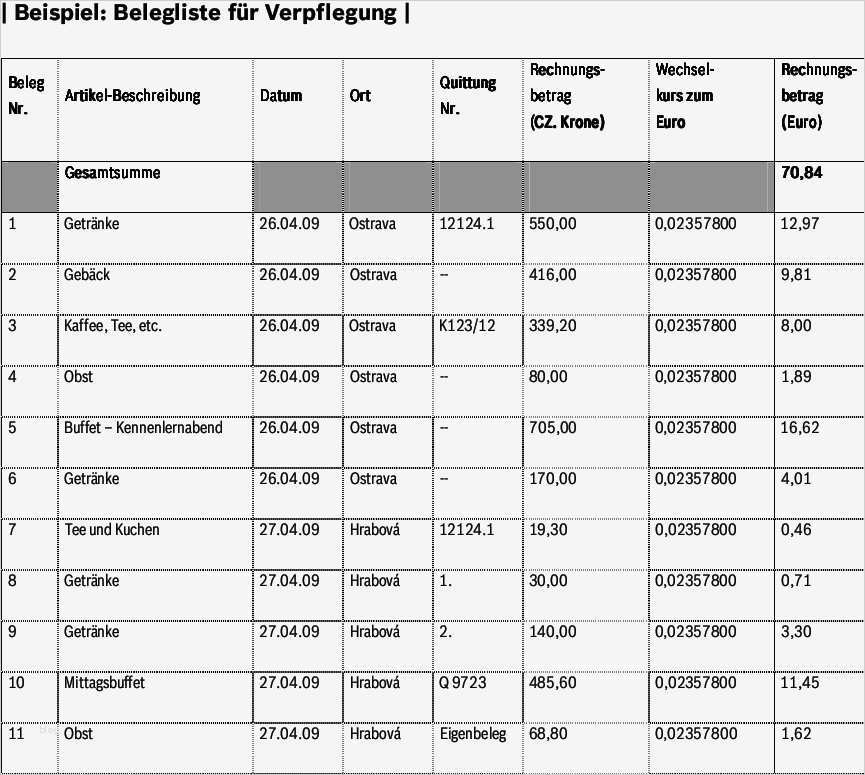Kostenplan Businessplan Vorlage Inspiration Datei Belegliste – Getting Involved
