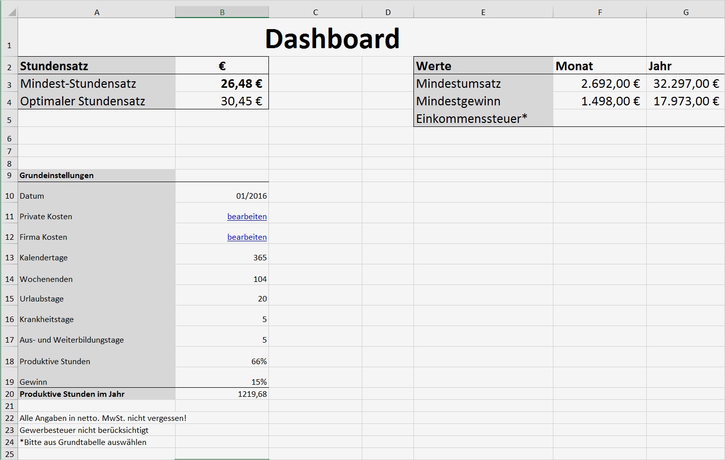 Kostenplan Businessplan Vorlage Wunderbar Gemütlich Kostenabrechnung Vorlage Bilder Bilder Für Das