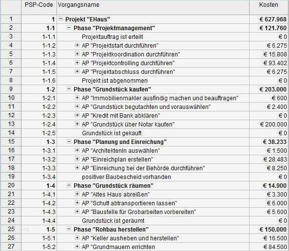 Kostenplan Projektmanagement Vorlage Beste „pm assistant“ Für Ipma Pma Und Pmi Für Microsoft