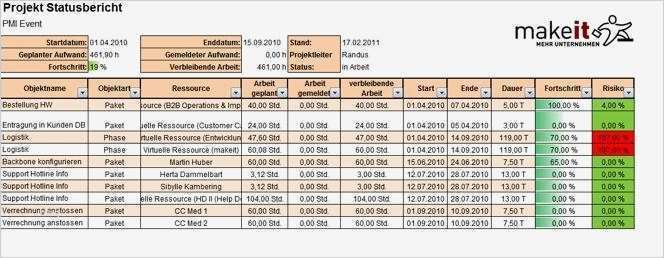 Kostenplan Projektmanagement Vorlage Elegant Can Do Project Intelligence Projekthandbuch Automatisch