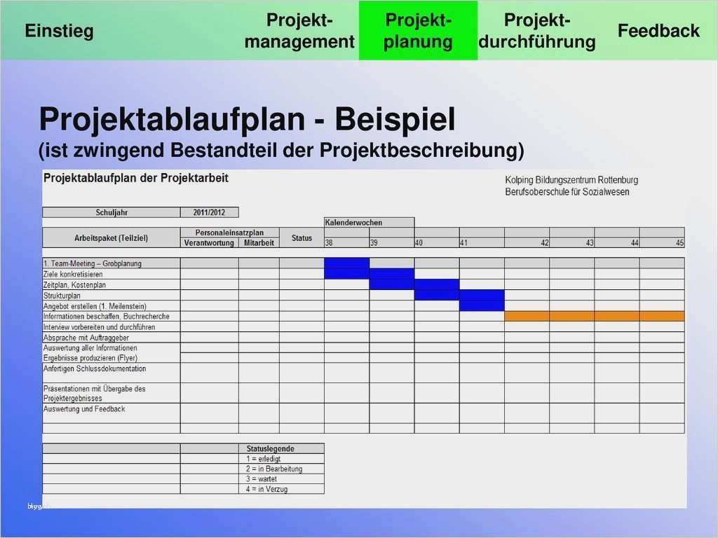 Kostenplan Projektmanagement Vorlage Genial Beste Arbeitspaket Vorlage Zeitgenössisch Beispiel