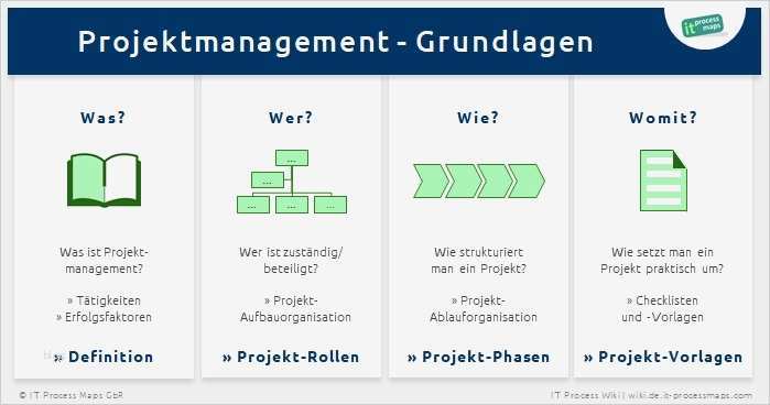 Kostenplan Projektmanagement Vorlage Schön Ungewöhnlich Projektmanagement Vorlage Galerie Bilder