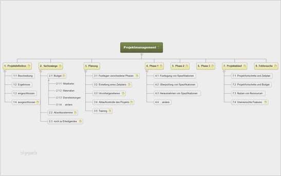 Kostenplan Projektmanagement Vorlage Wunderbar Ungewöhnlich Projektmanagement Vorlage Galerie Bilder