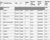 Kostenplan Vorlage Angenehm Datei Belegliste – Getting Involved