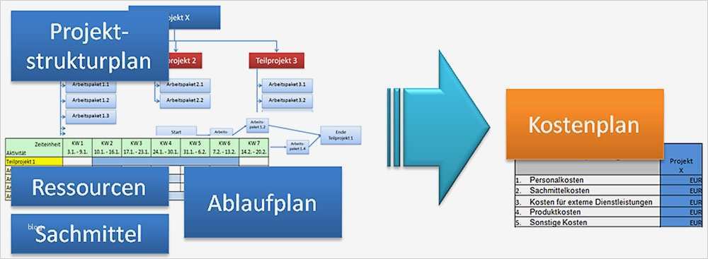 Kostenplan Vorlage Luxus In Fünf Schritten Zum Fertigen Kostenplan In Excel