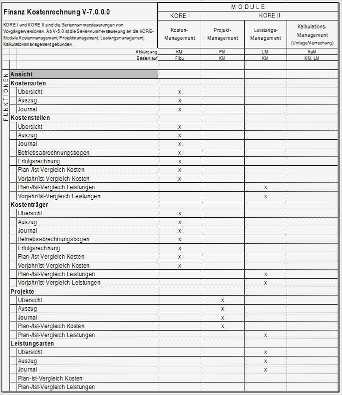 Kostenplan Vorlage Schön Groß Persönliche Journalvorlage Bilder Entry Level