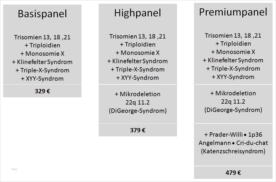 Kostenübernahme Krankenkasse Vorlage Neu Panorama™ Der Test Für Eine Unbeschwerte Schwangerschaft