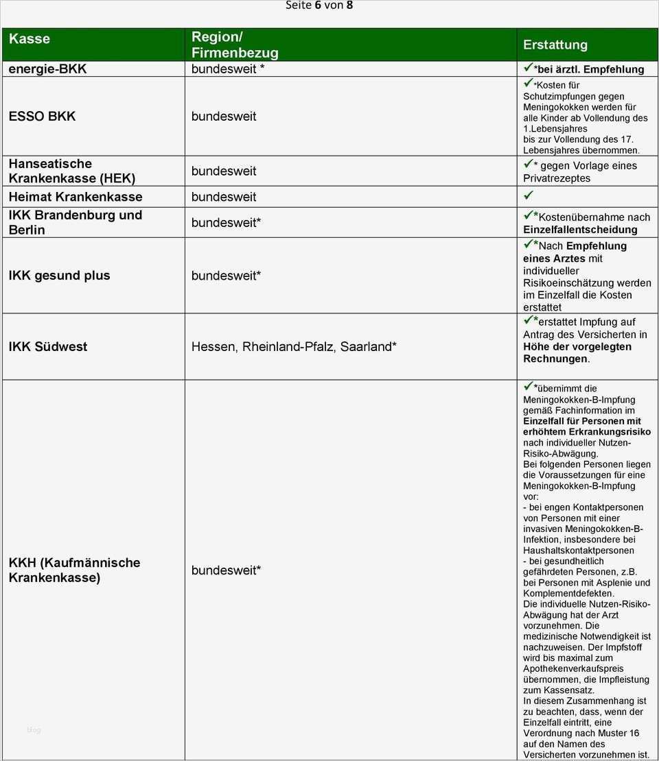Kostenübernahme Vorlage Cool Übersicht Kostenübernahme Der Neuen Meningokokken B