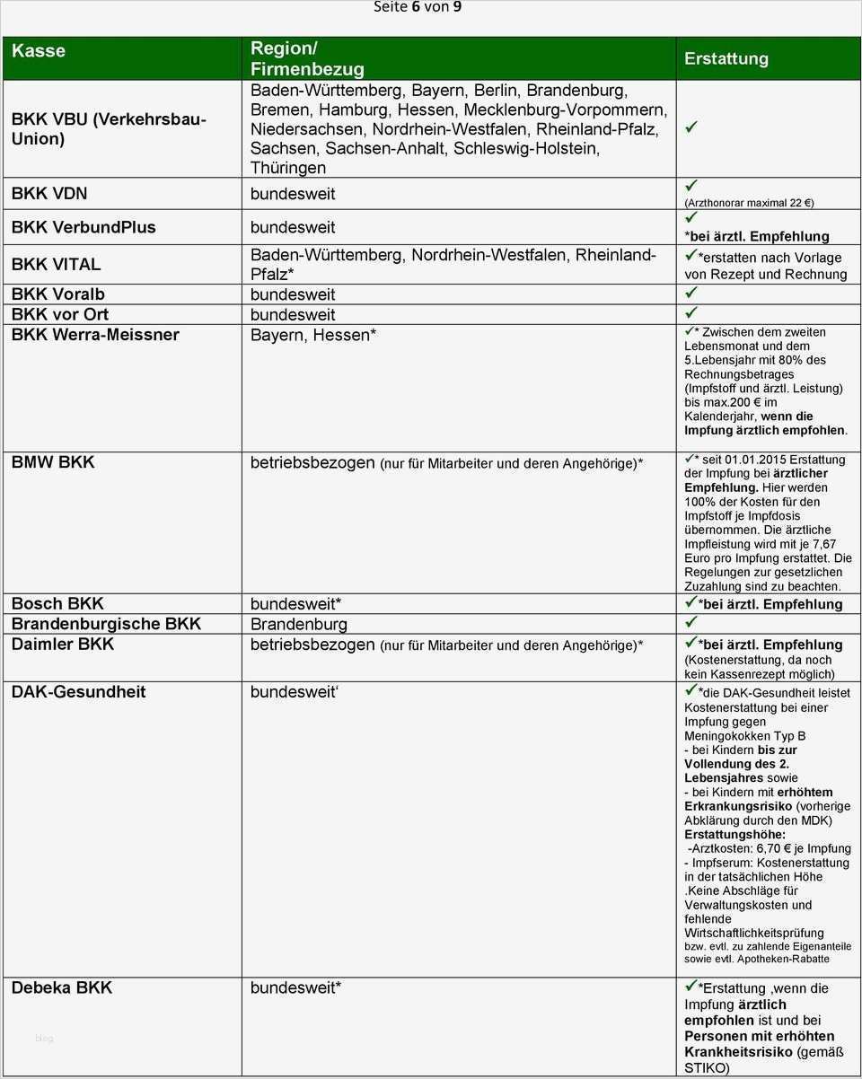 Kostenübernahme Vorlage Krankenkasse Fabelhaft Ungewöhnlich Kostenerstattung Vorlage Bilder Entry Level