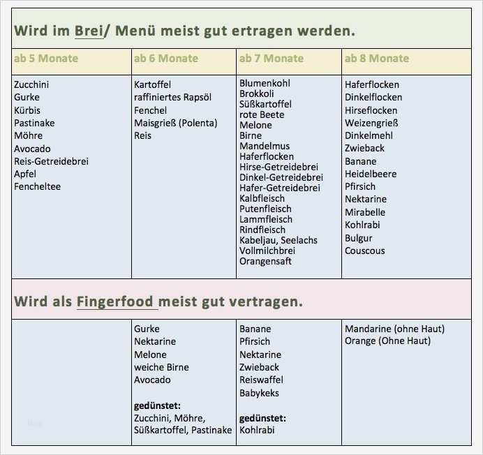 Krankenstand Vorlage Excel Best Of Ziemlich Ernährungsplan Vorlage Ideen Beispiel