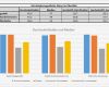 Krankenstand Vorlage Excel Cool Premiumtool Personalstrukturanalyse Premiumtools