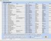 Krankenstand Vorlage Excel Fabelhaft 20 Inventur Vorlage Excel