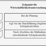 Kreditverträge Vorlagen Kostenlos Erstaunlich Ungewöhnlich Halbjährliche Arbeitszeittabellen Vorlage