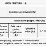 Kreditverträge Vorlagen Kostenlos Hübsch Ungewöhnlich Halbjährliche Arbeitszeittabellen Vorlage