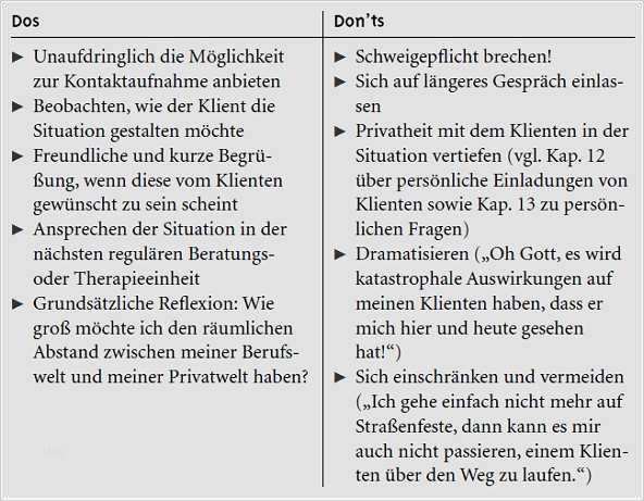 Krisenplan Vorlage Psychiatrie Angenehm Ausgezeichnet Muster Notfallplan Vorlage Bilder
