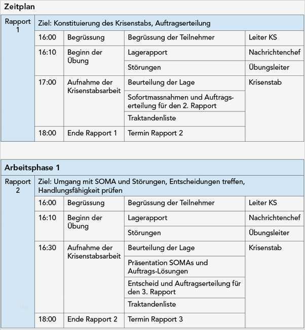 Krisenplan Vorlage Psychiatrie Beste Interviewonline Methode Zum Aufbau Eines Business