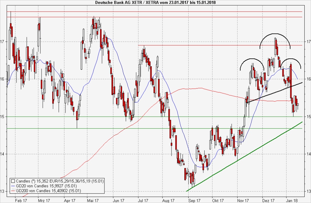 Krisenplan Vorlage Psychiatrie Schön Ziemlich Krisenplan Vorlage Bilder Dokumentationsvorlage