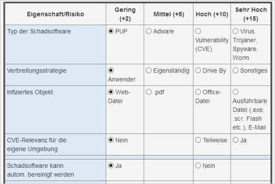 Kundenbesuche Planen Vorlage Genial Seite 2 Malware Bewertung Per Checkliste