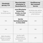 Kundenbesuche Planen Vorlage Hübsch Zielbeziehungen