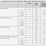 Kundenbesuche Planen Vorlage Schön Gebietseigenes Wildpflanzensaatgut In Begrünungs Und