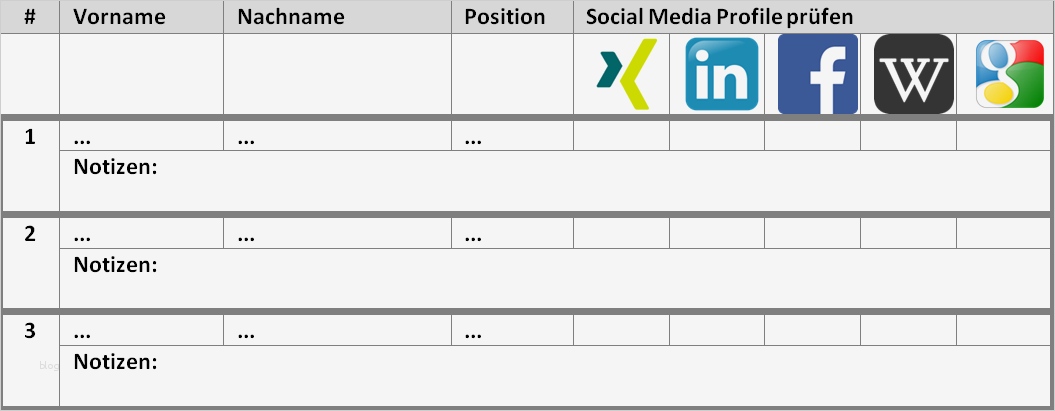 Kundenbesuche Planen Vorlage Wunderbar Kostenlos Checkliste Für Kundenbesuche Word