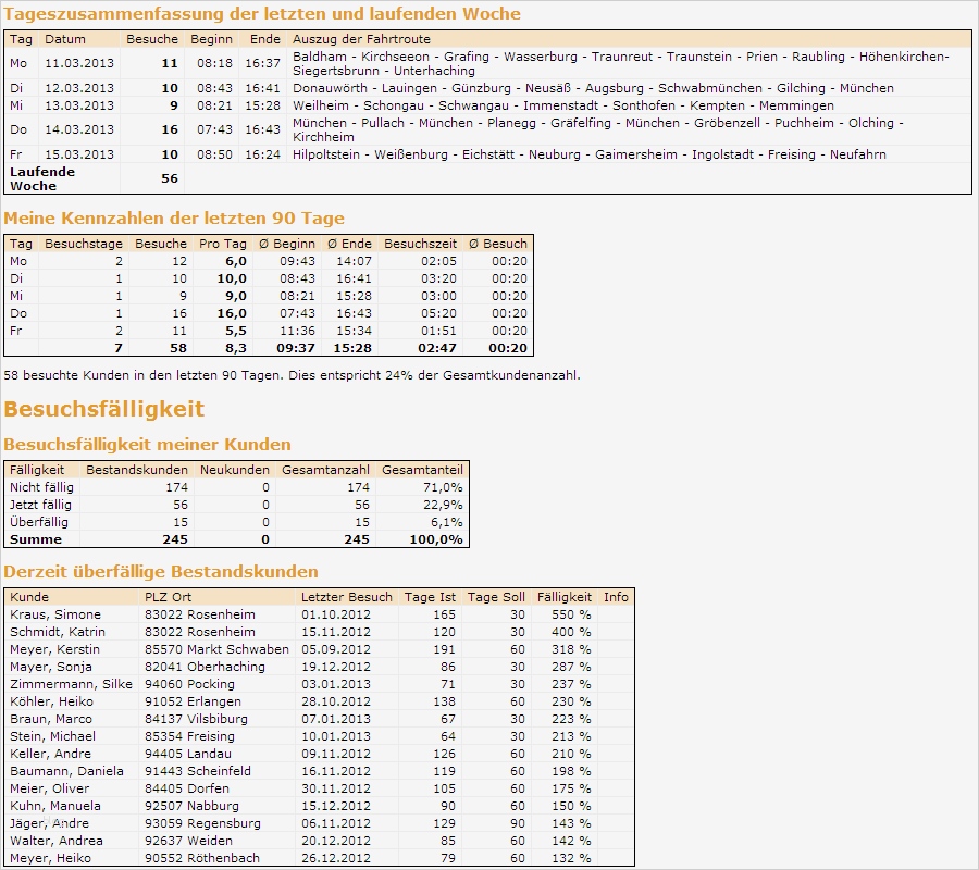 Kundenbesuche Planen Vorlage Wunderbar Portatour software Zur Routenoptimierung Im Außen Nst