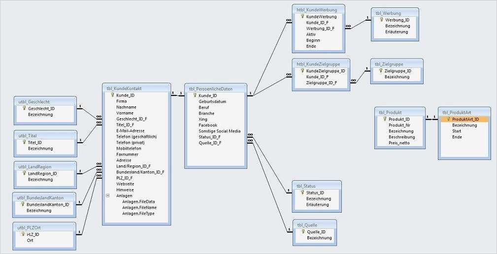 Kundendatenbank Access Vorlage Kostenlos Hübsch Erstellung Einer Kundendatenbank Zur Analyse Fice Loesung