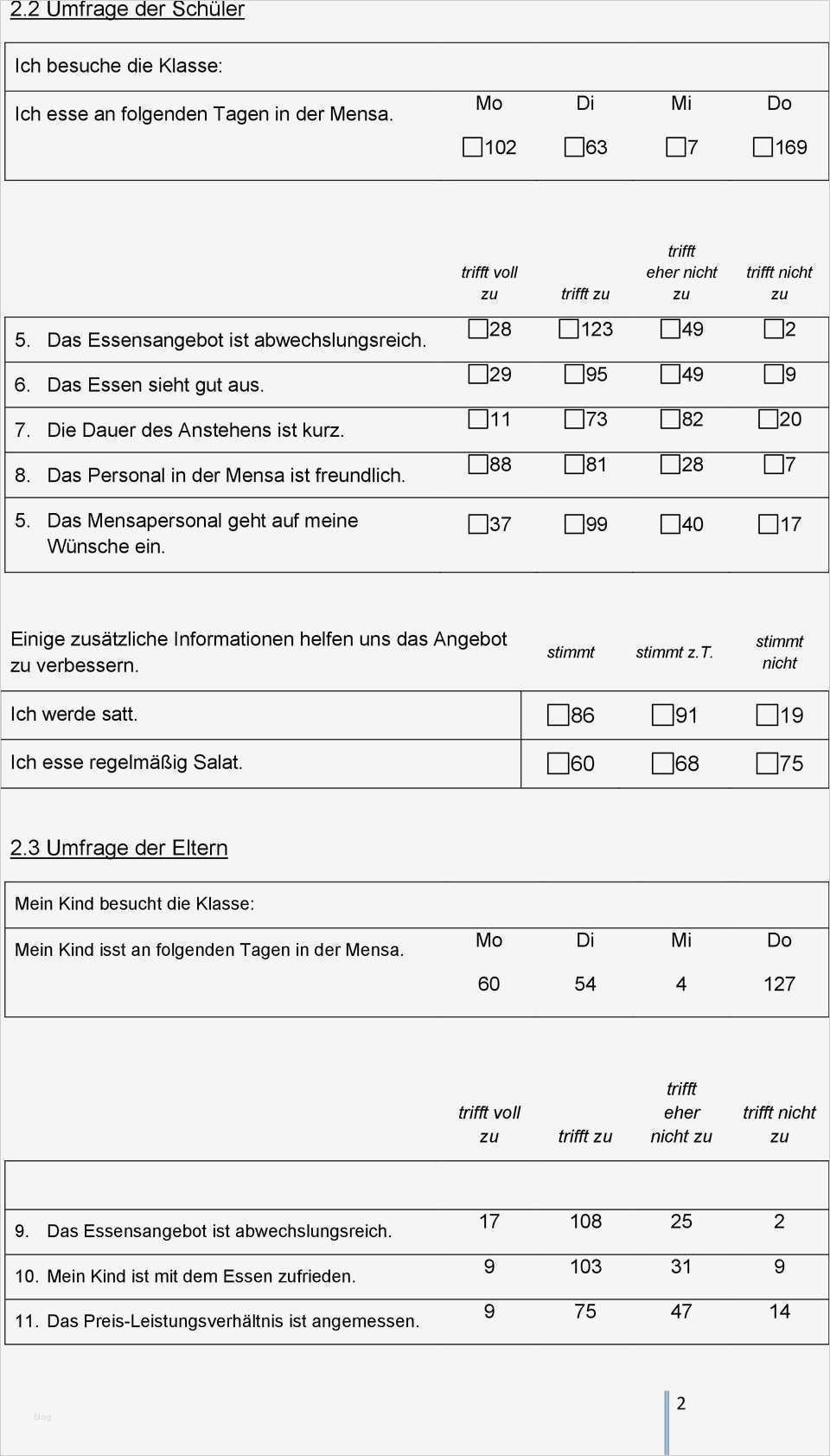Kundenfeedback Fragebogen Vorlage Luxus Erfreut Umfrage Zur Kundenzufriedenheit Template Bilder